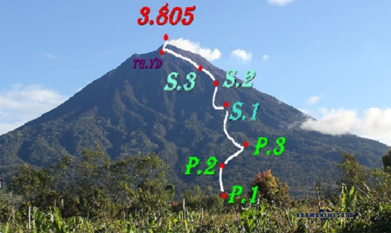 Jalur Pendakian Gunung Kerinci